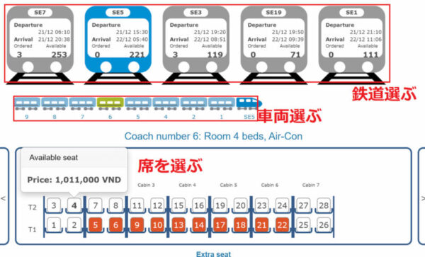 ベトナム統一鉄道