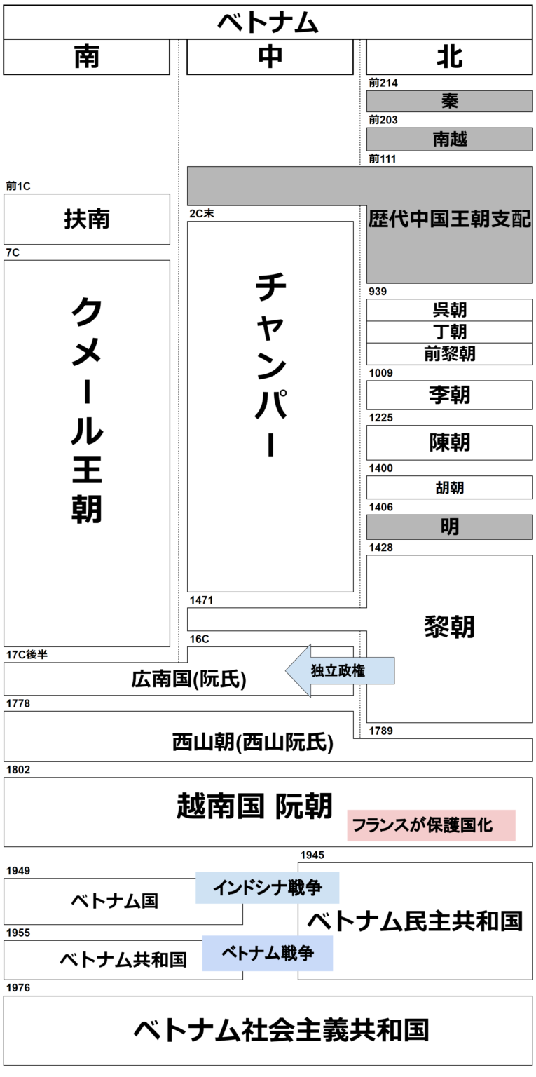 ベトナムの歴史と世界遺産 世界遺産 観たやつ