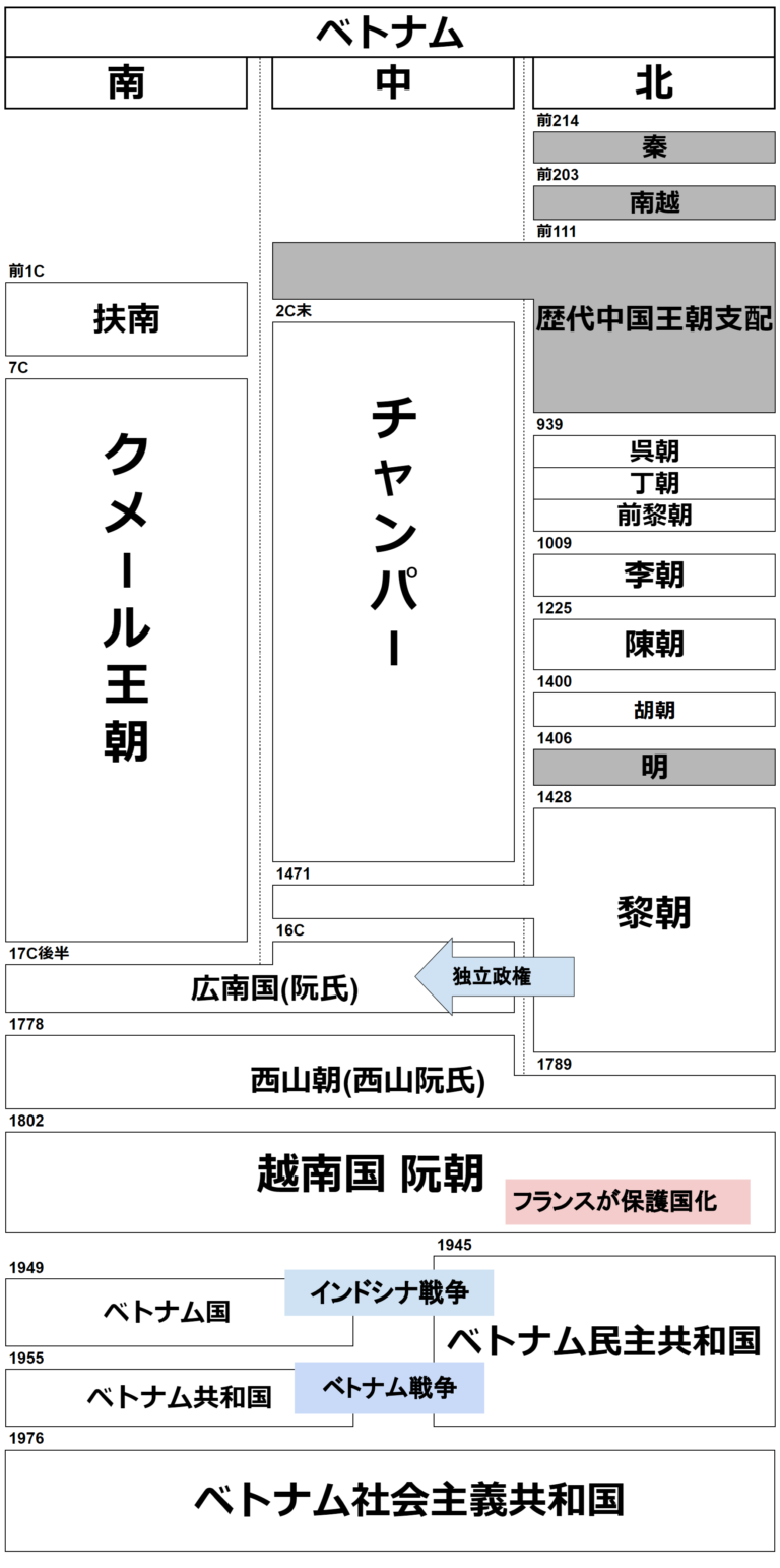 ベトナムの歴史と世界遺産 分かりやすく解説!年表あり - 世界遺産 観たやつ