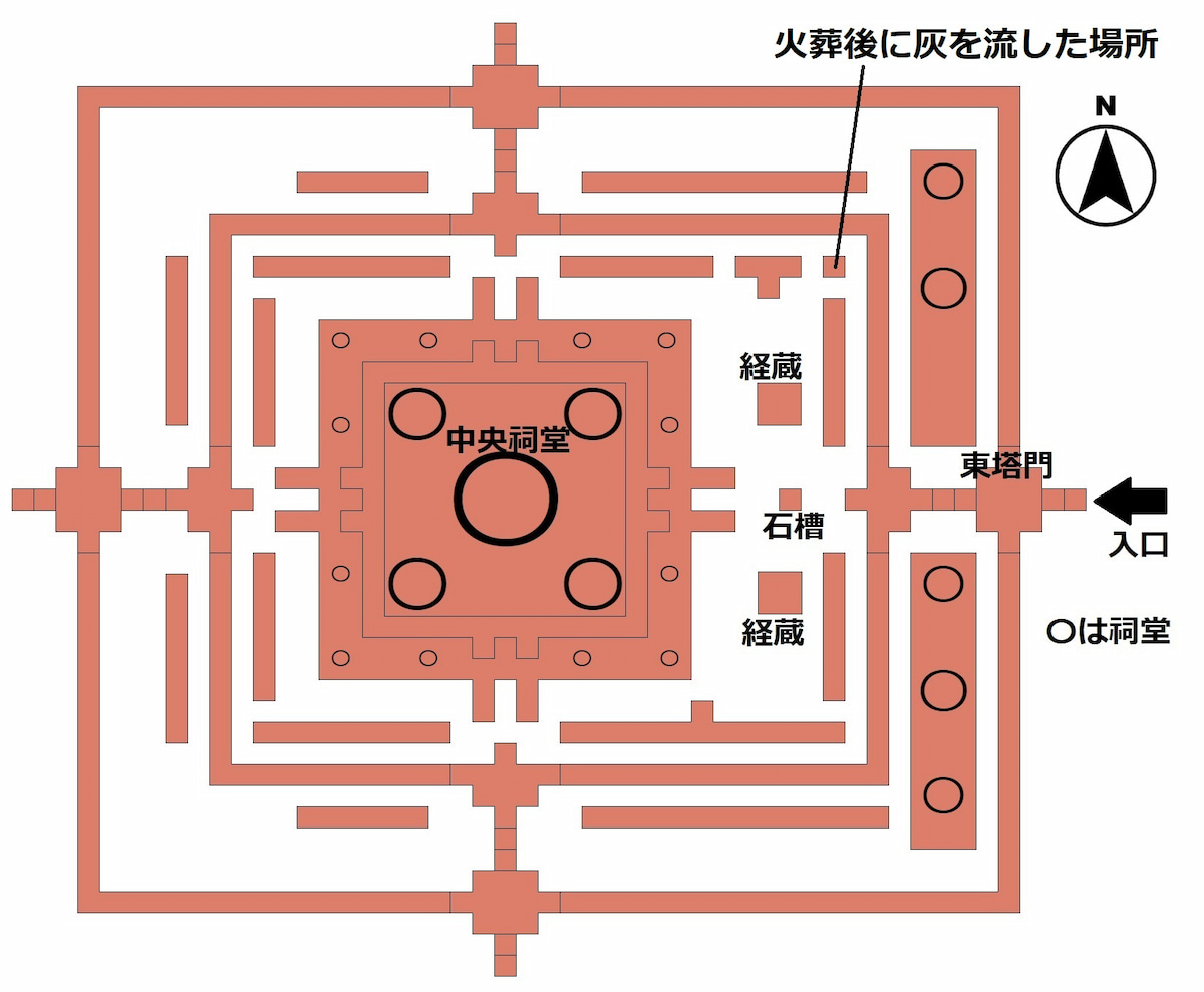 プレ・ループ全体図