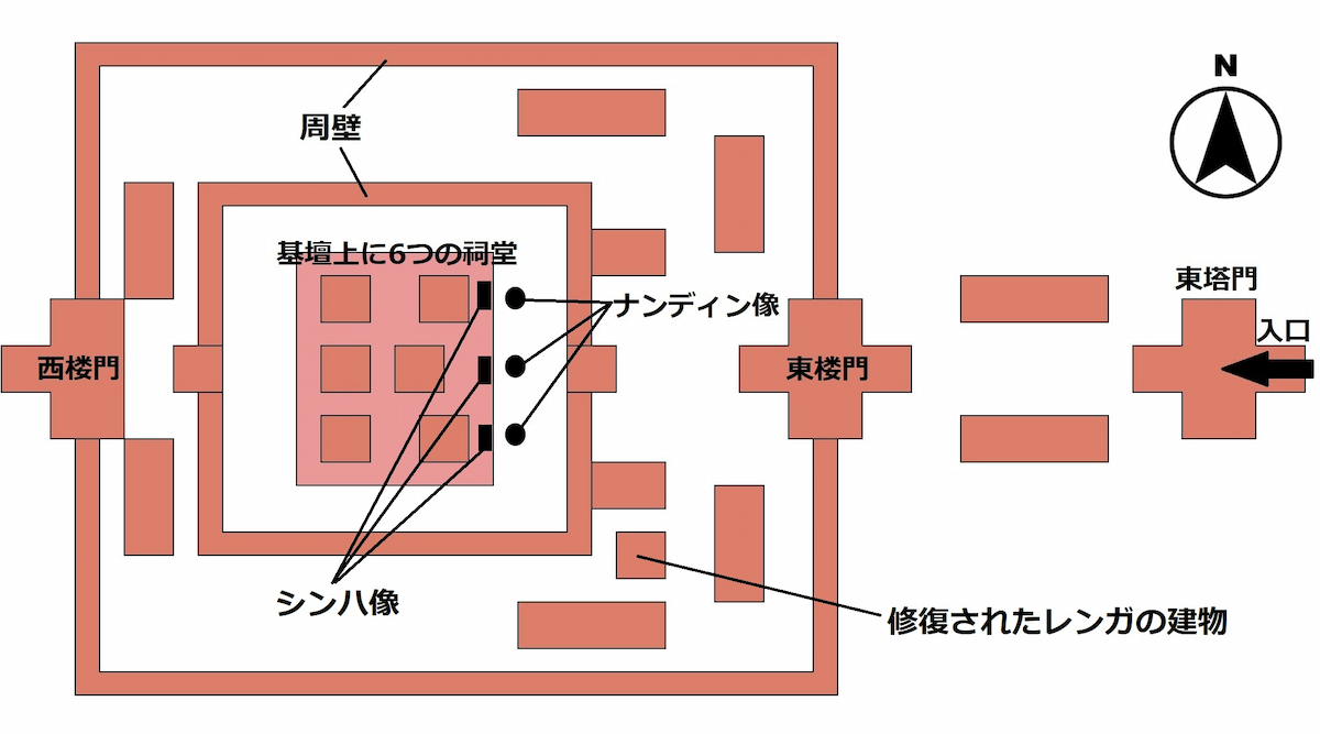 プリア・コー