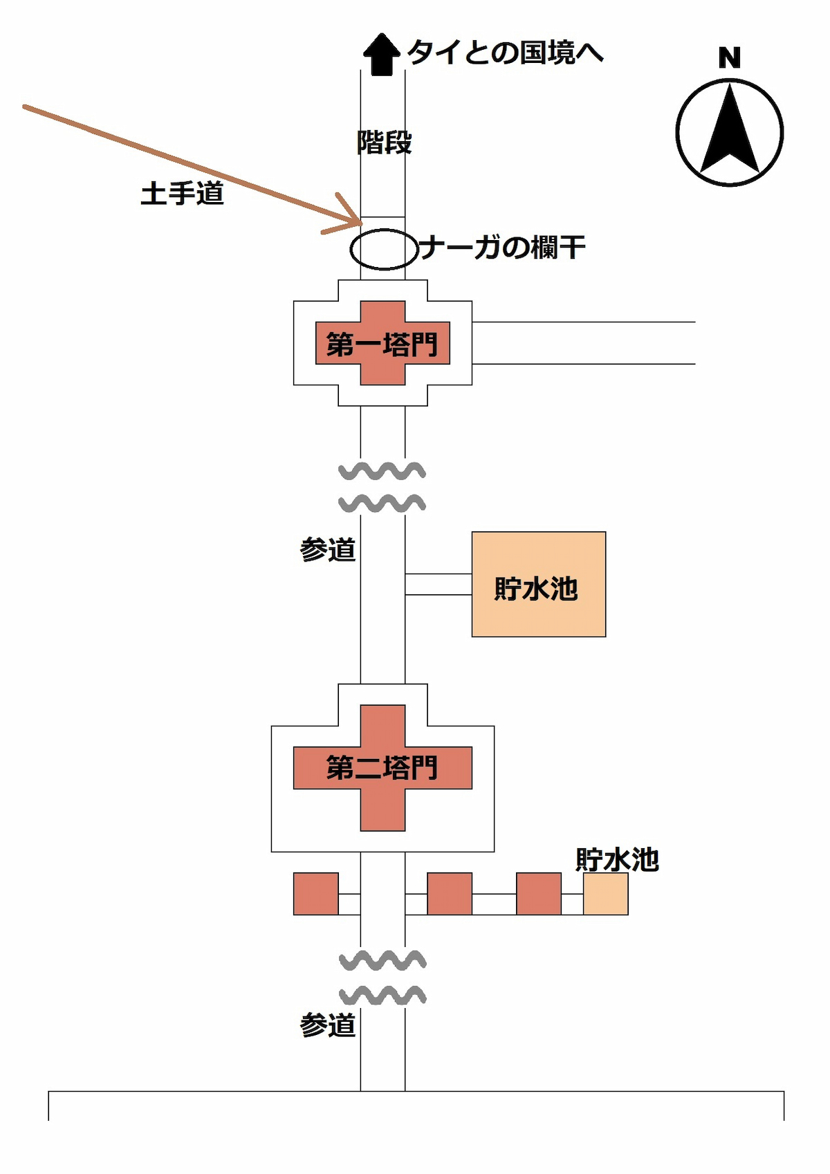 プレアヴィヒア寺院全体図