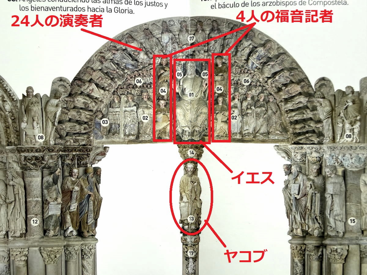 サンティアゴ・デ・コンポステーラ大聖堂