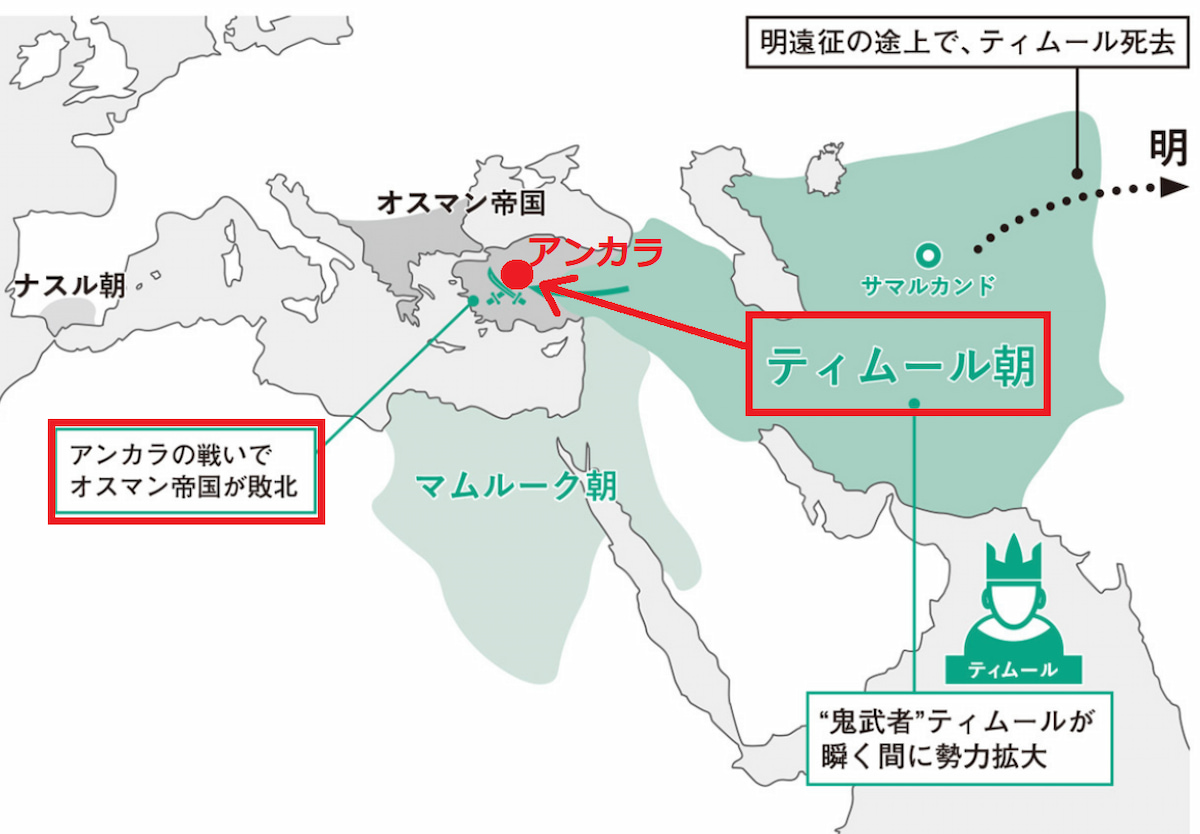 オスマン帝国の歴史
