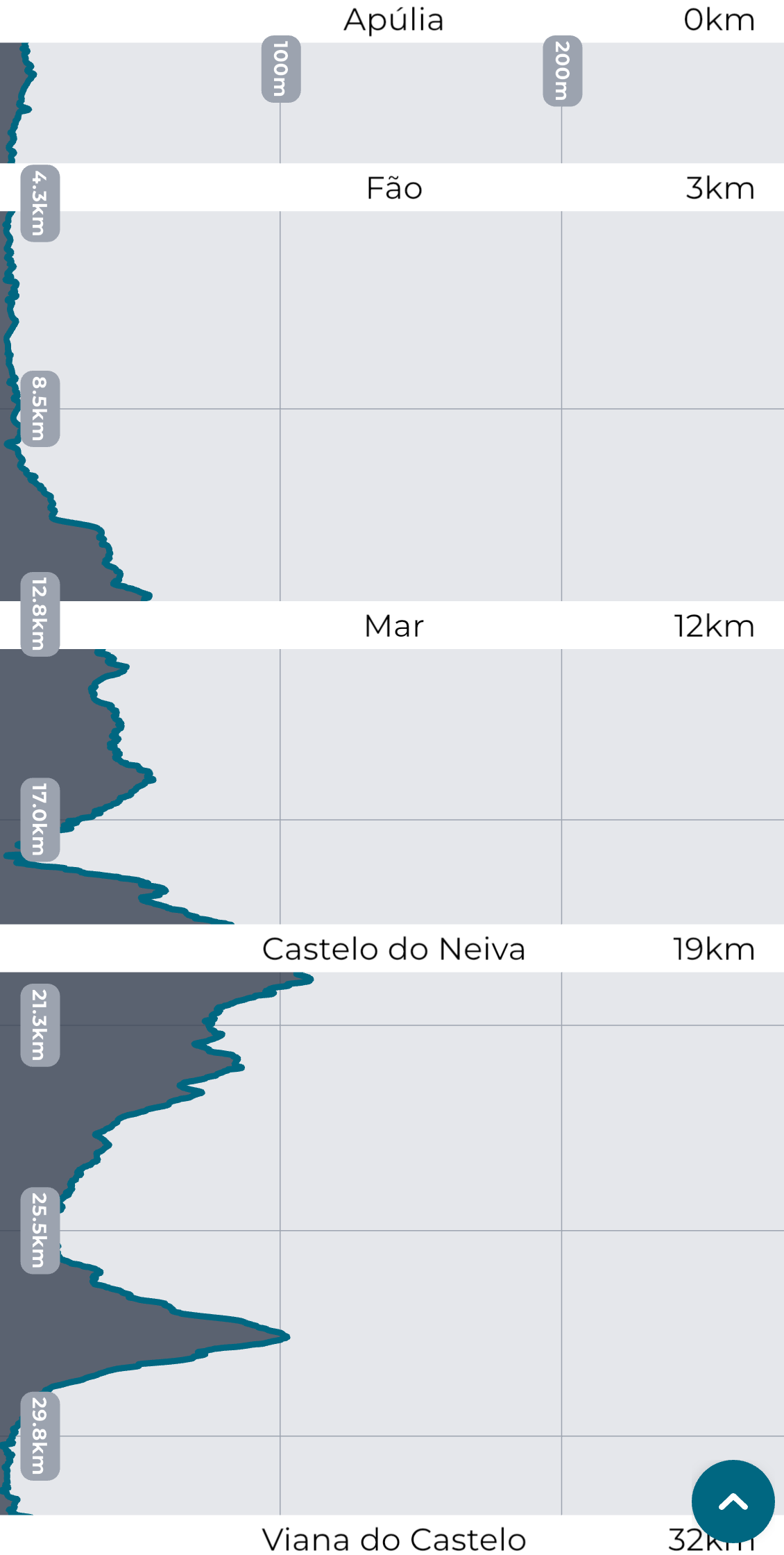 カミーノ ポルトガルの道3日目