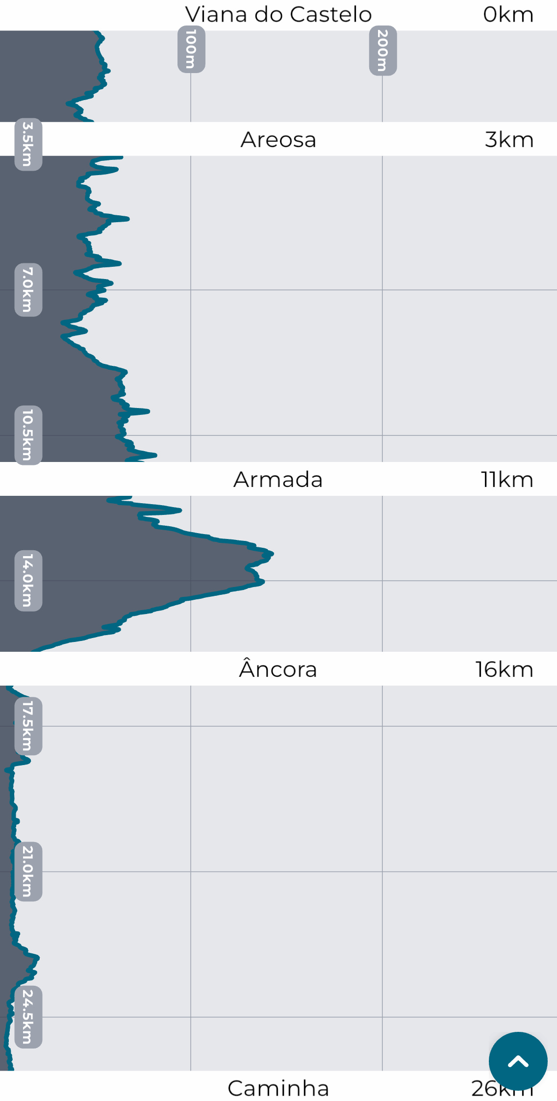カミーノ ポルトガルの道4日目