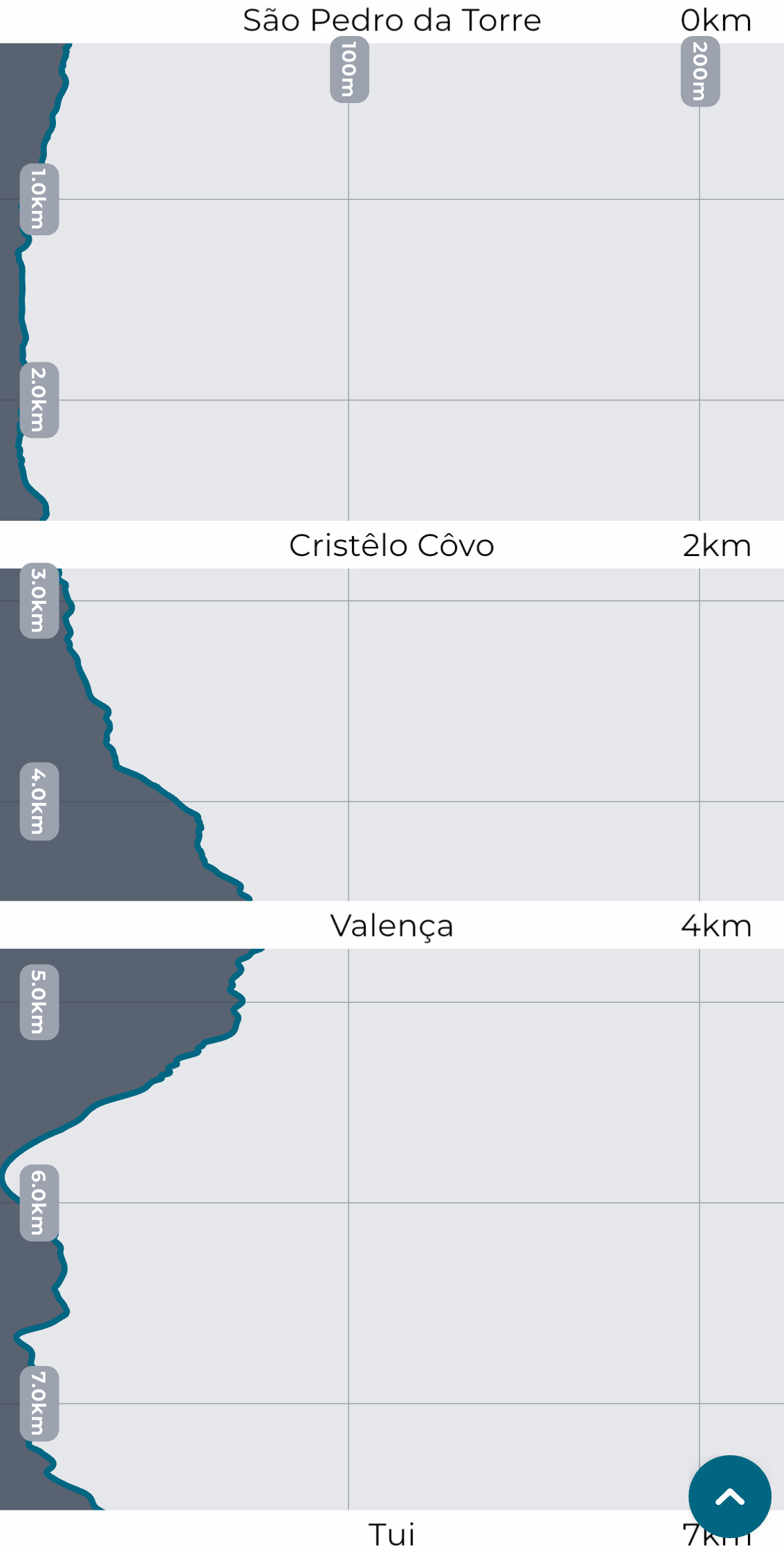 カミーノ ポルトガルの道6日目