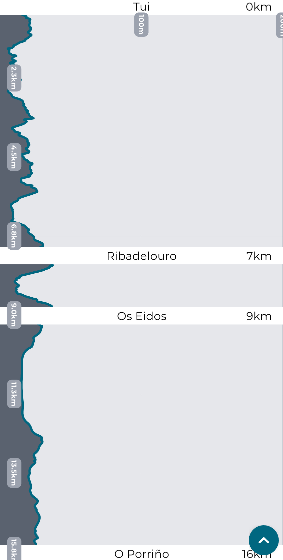 カミーノ ポルトガルの道7日目