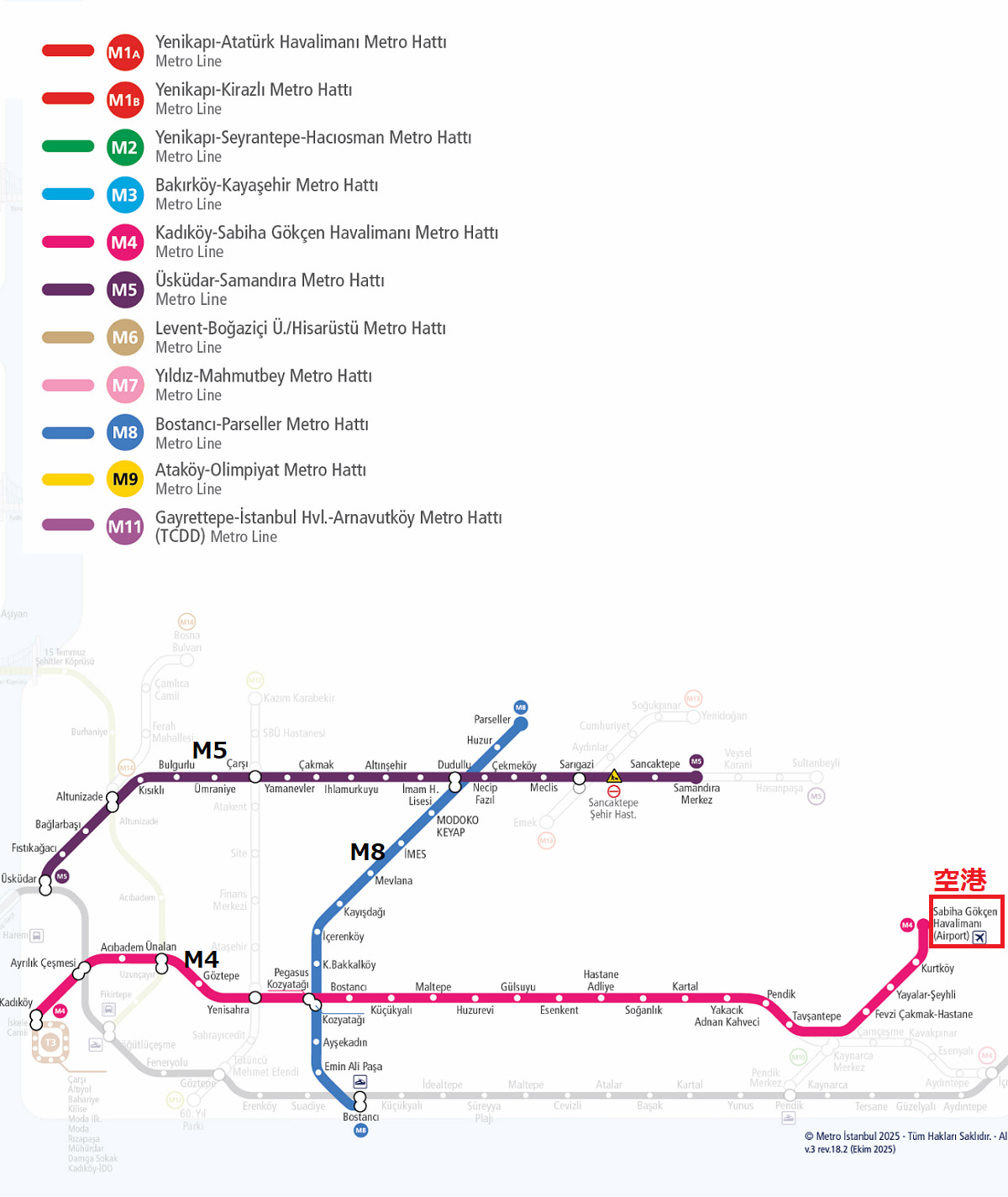 イスタンブール交通機関とイスタンブールカード