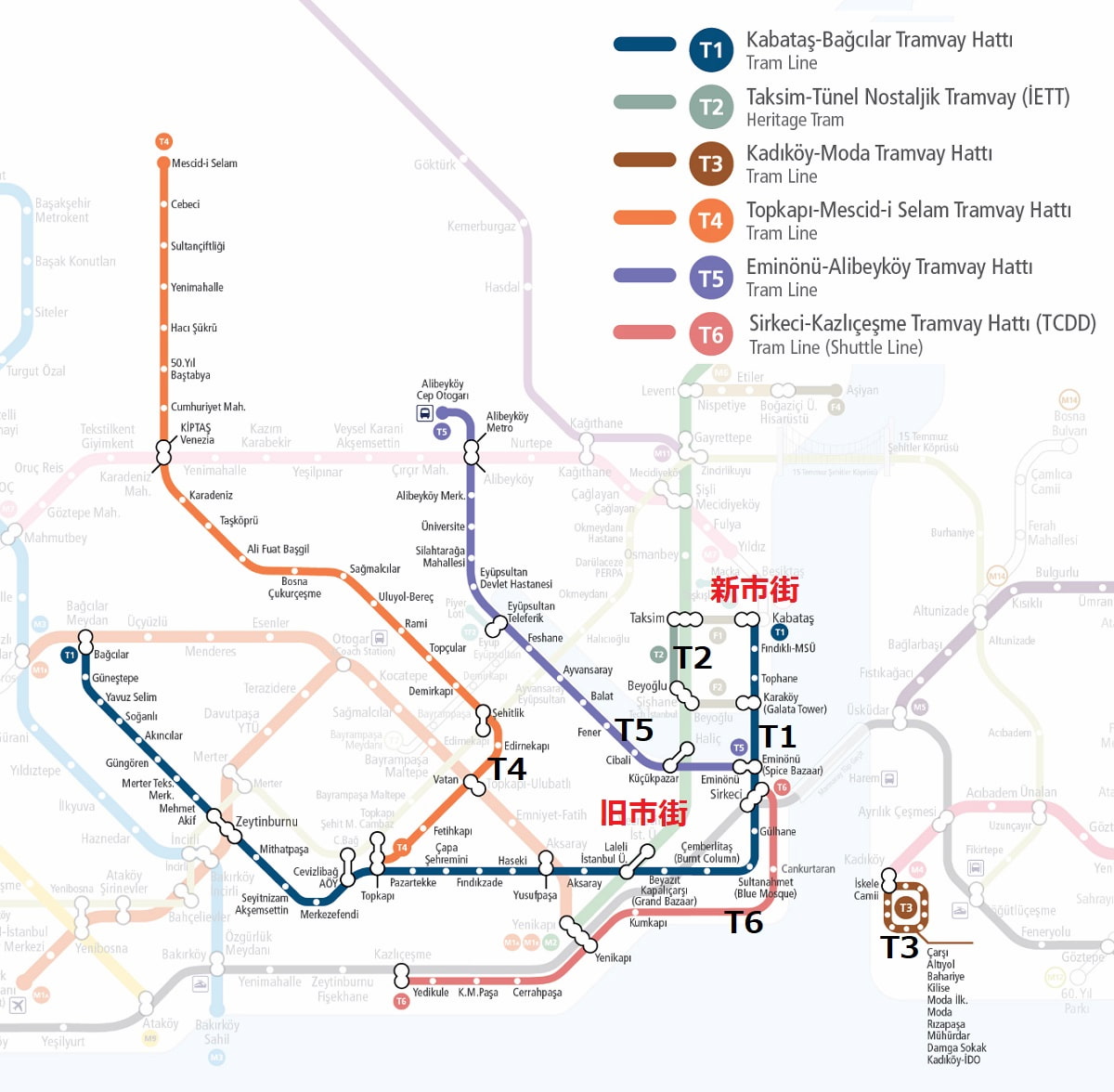 イスタンブール交通機関とイスタンブールカード